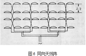 強方向性天線