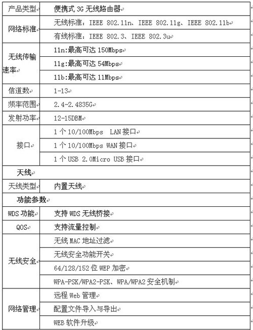 必聯BL-720G攜帶型3G無線路由器