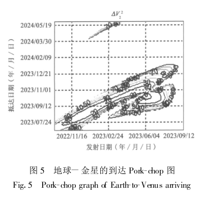 行星引力輔助變軌