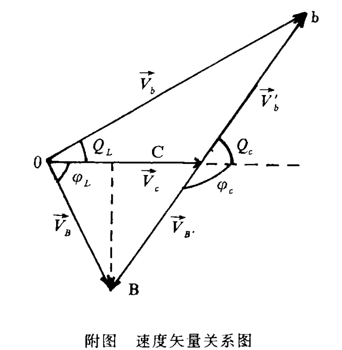 速度矢量關係圖