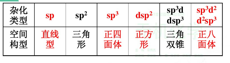 低自旋狀態