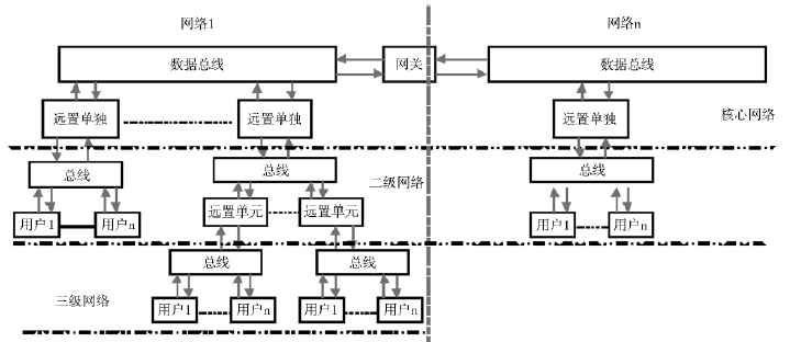 我國空間站信息系統拓撲方案1