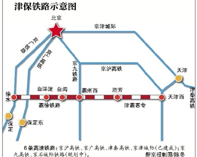 津霸高速鐵路