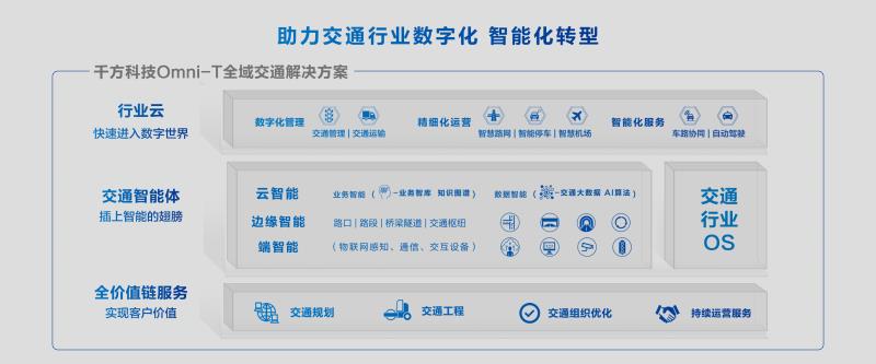 Omni-T全域交通解決方案