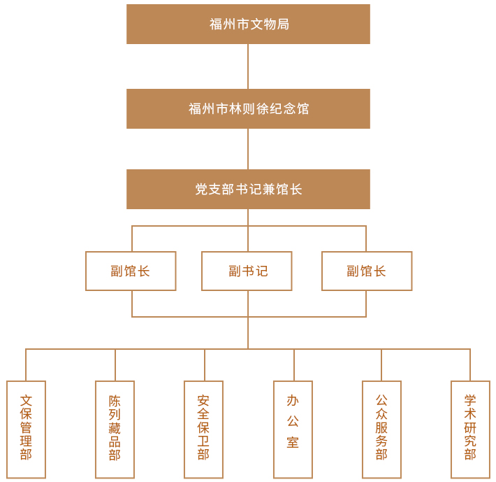 福州市林則徐紀念館