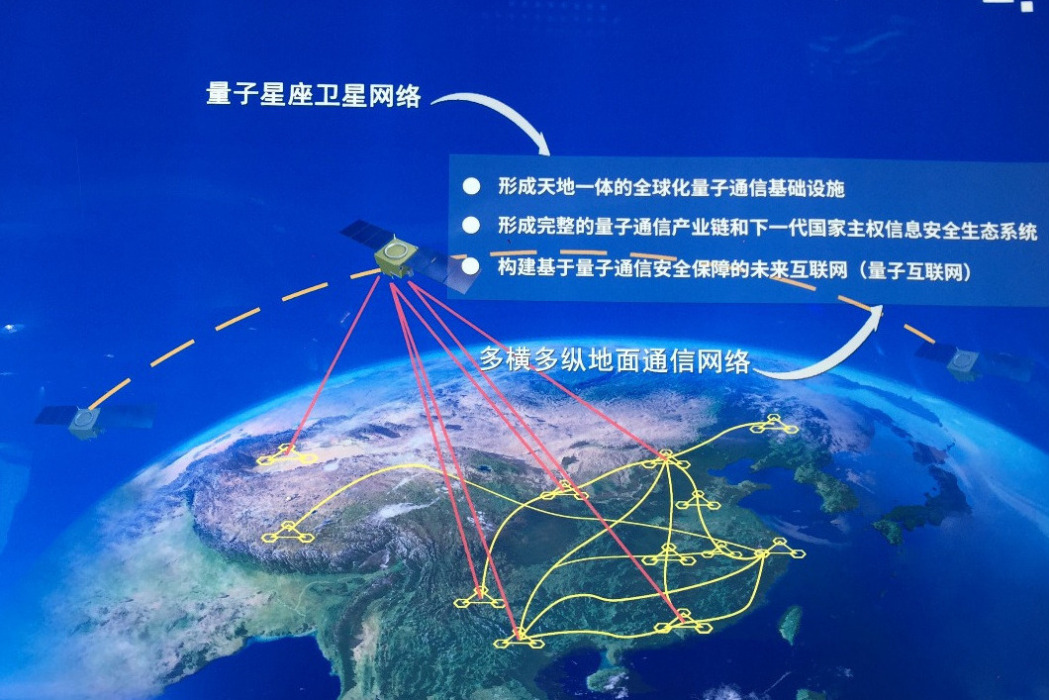 星地量子通信網