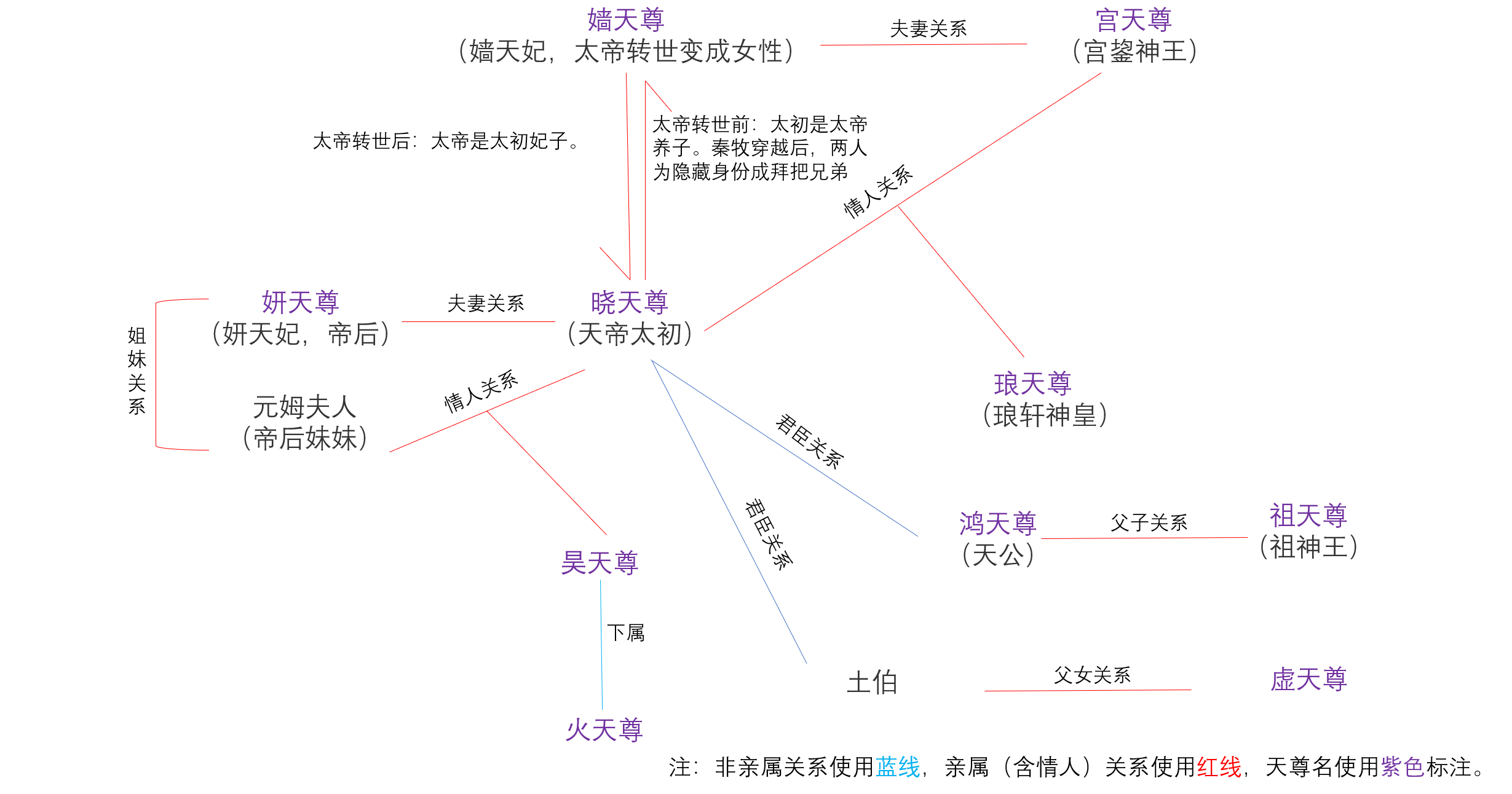 牧神記(宅豬創作的長篇小說)