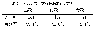 李氏反應