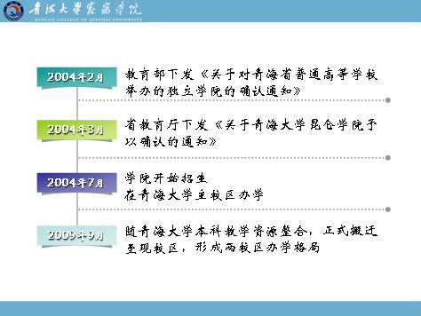 青海大學崑崙學院