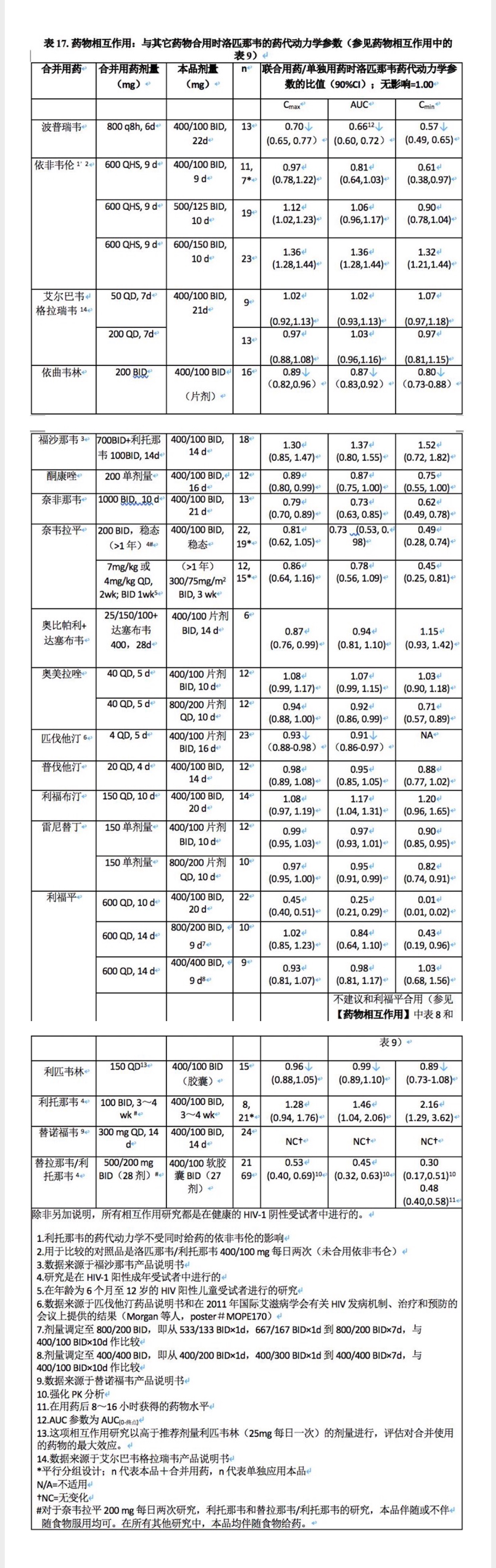 克力芝(洛匹那韋/利托那韋口服溶液)