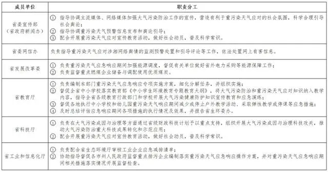 湖南省重污染天氣應急預案