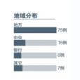 省部級幹部腐敗案例研究