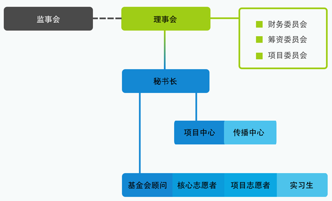 上海嘉定工業區社區公益基金會