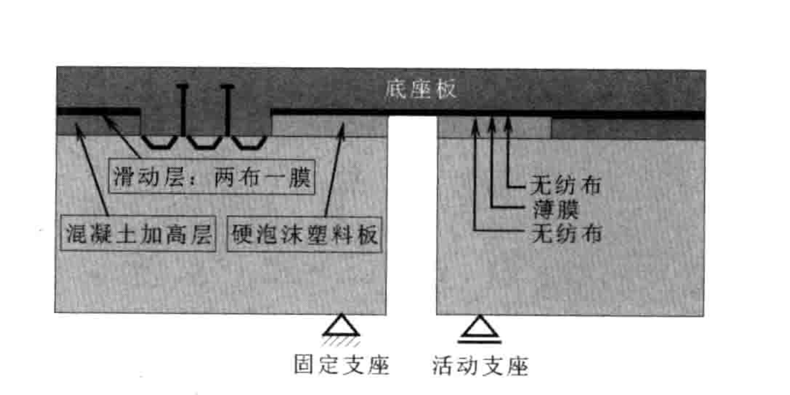 高速鐵路無砟軌道滑動層預張緊鋪設工法