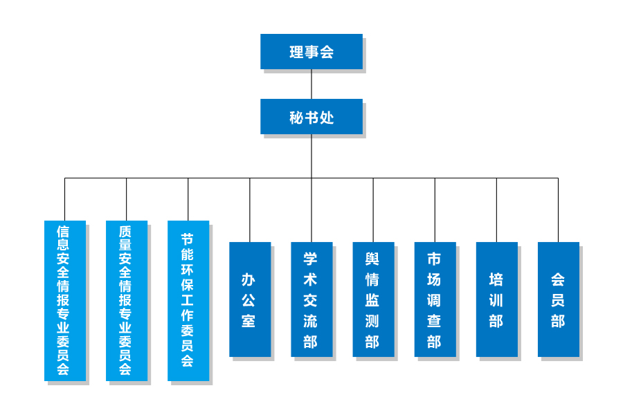 中國技術監督情報協會