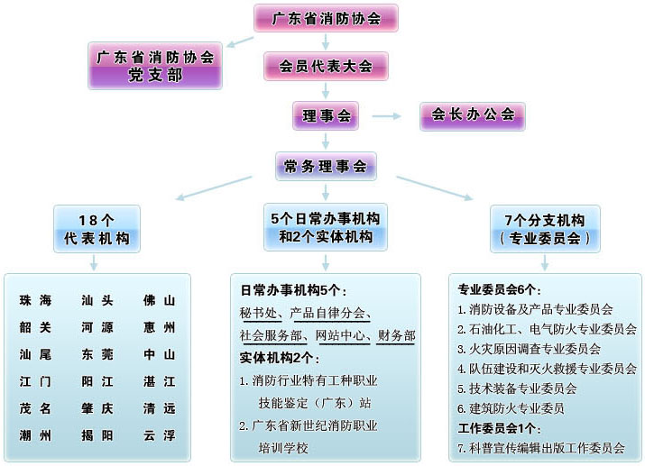 廣東省消防協會