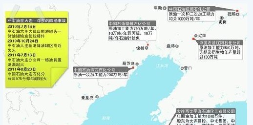 環渤海化工圈