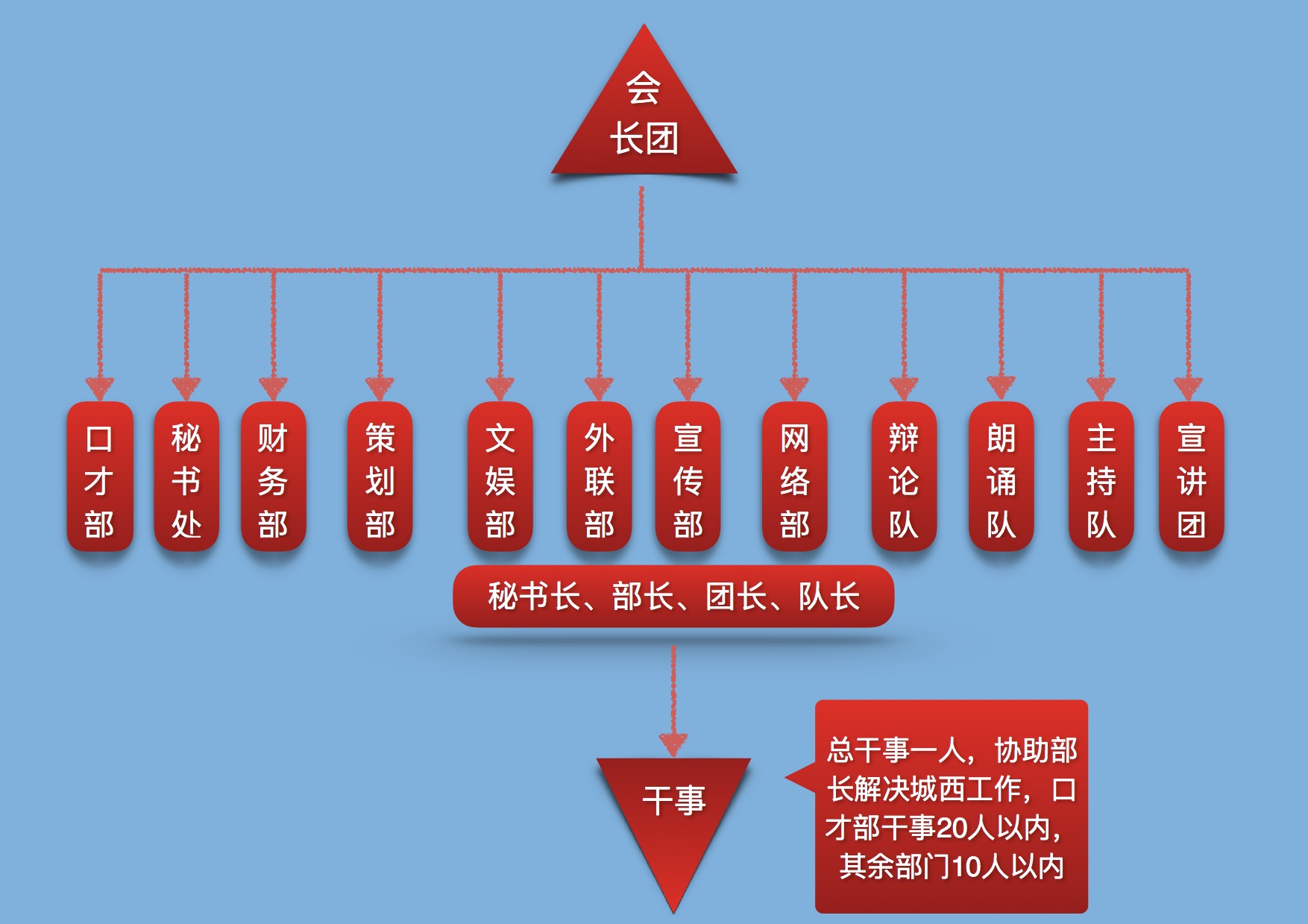 海南大學演講與口才協會