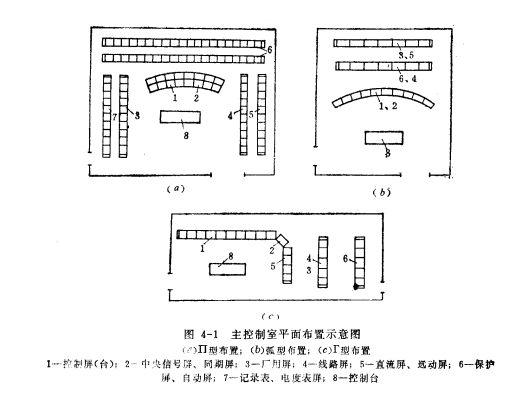 圖1.屏檯布置示意圖