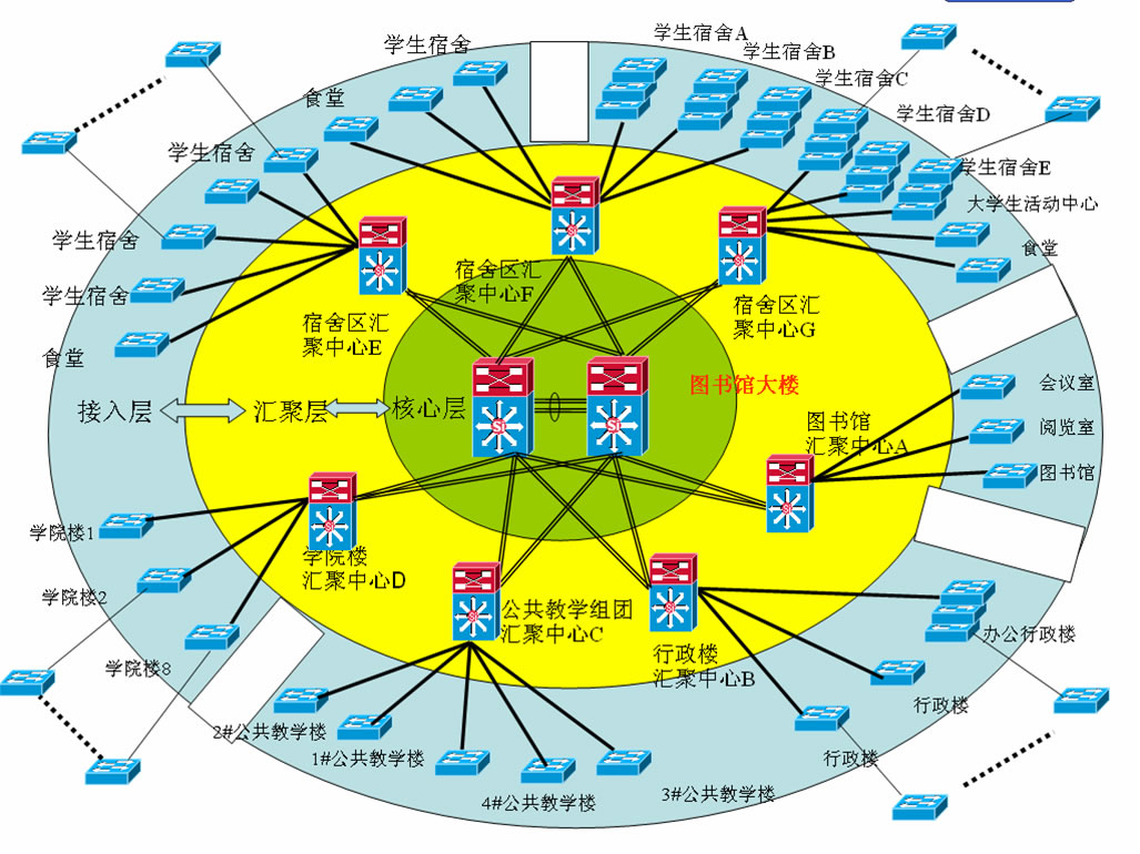 網路拓撲發現