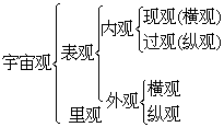 剛體的平面運動