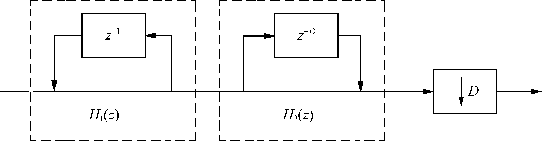 積分梳狀濾波器