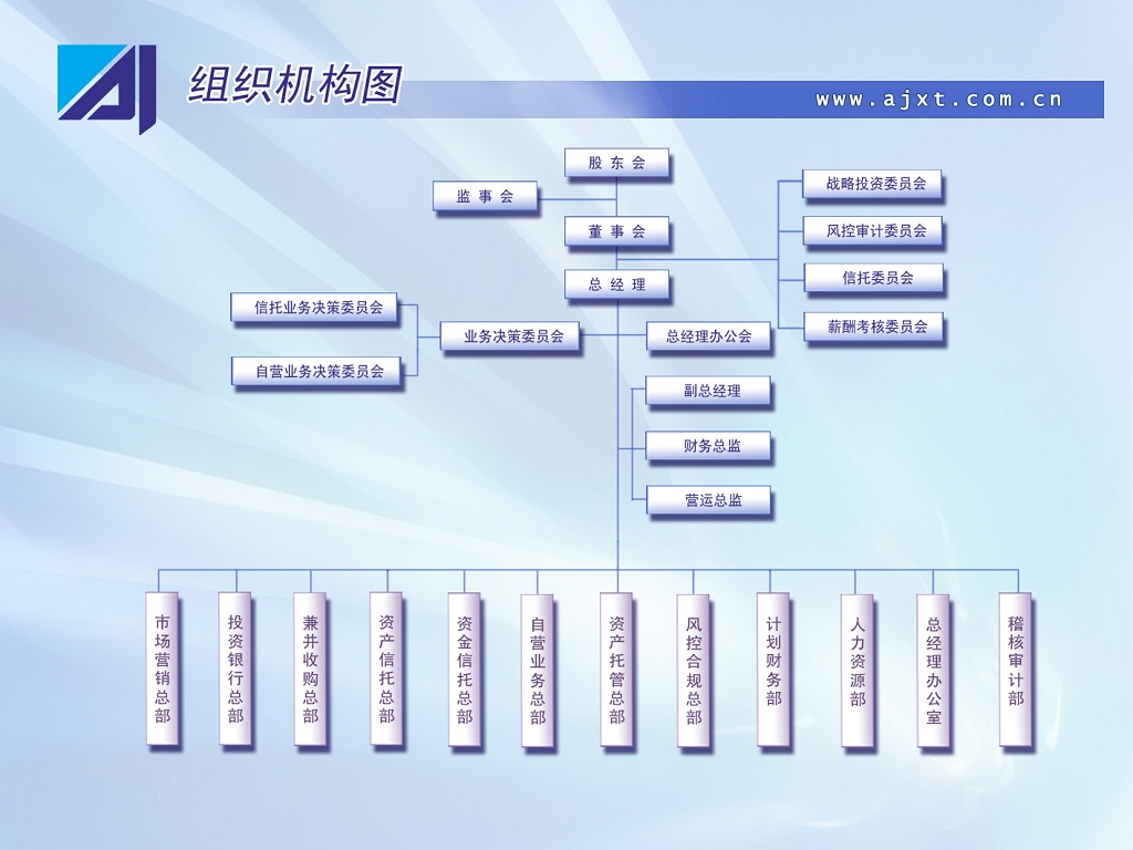 上海愛建信託投資有限責任公司