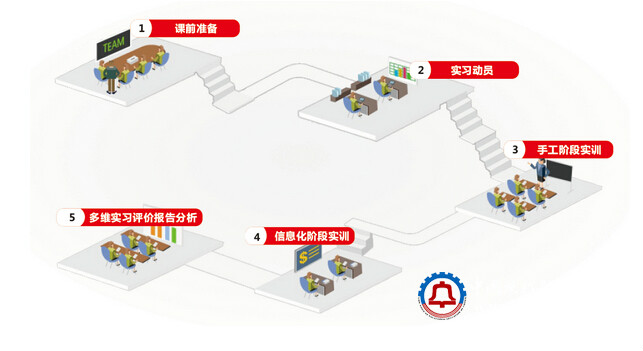 VBSE財務綜合實踐教學