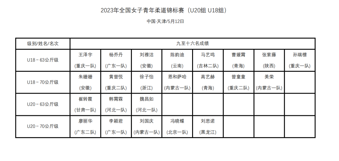 2023年全國女子青年柔道錦標賽