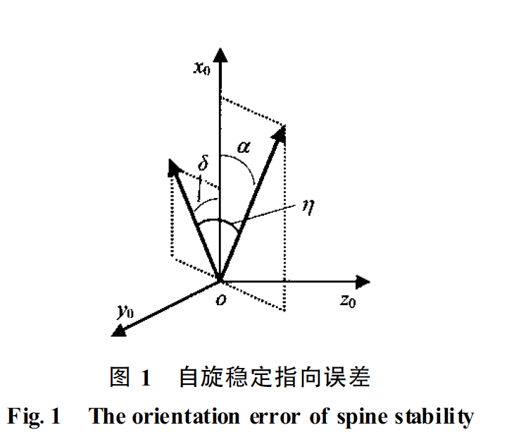 自旋穩定控制