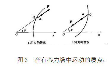 有心力場