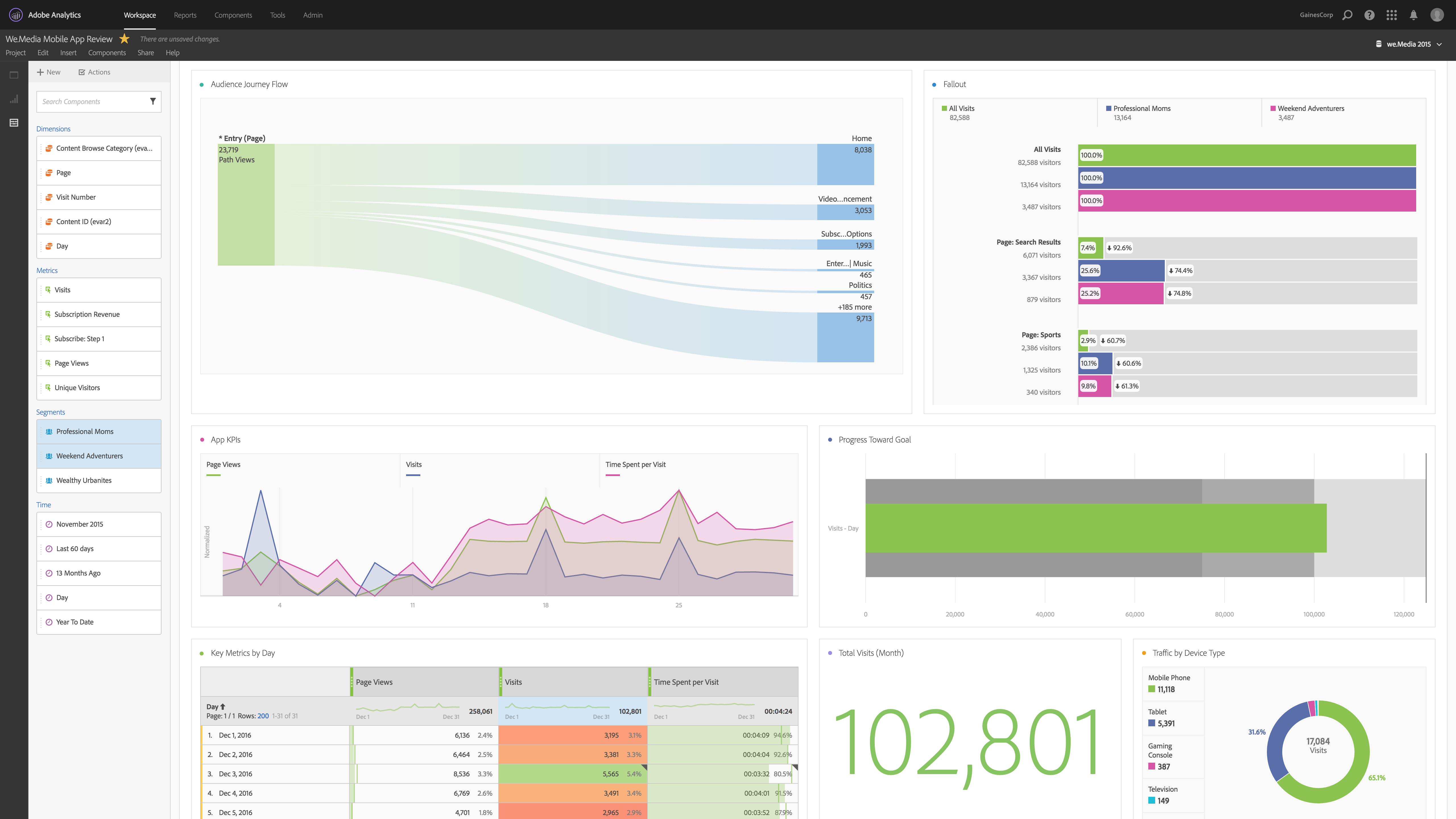 Adobe Analytics