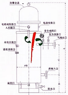 防爆型氣化爐