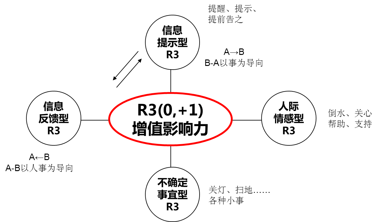 義務責任