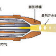 火焰噴塗