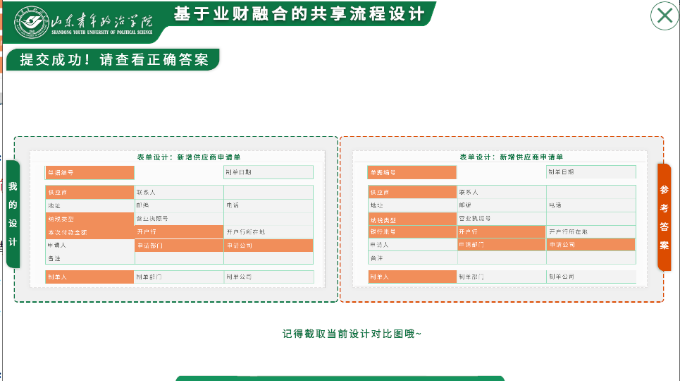 基於業財融合的共享流程設計