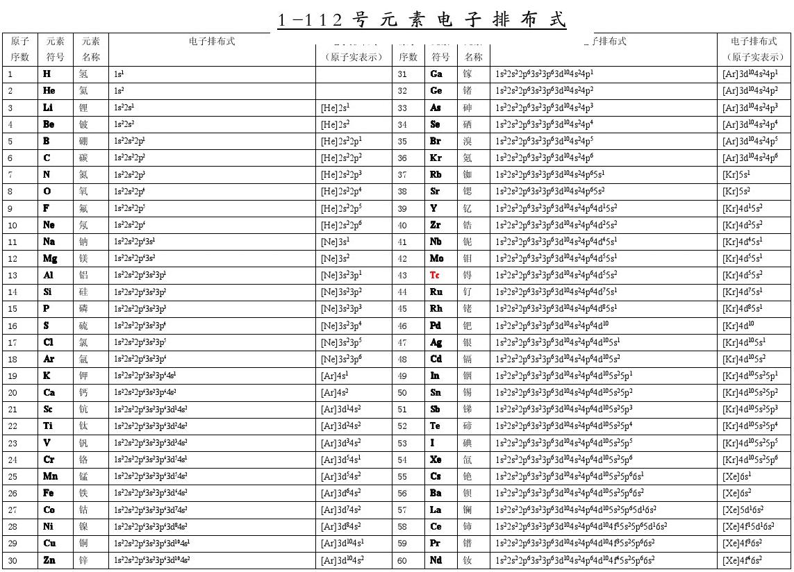 電子層排布