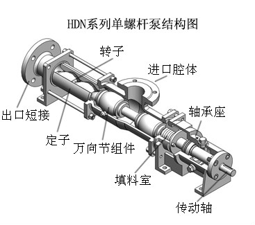 污泥螺桿泵