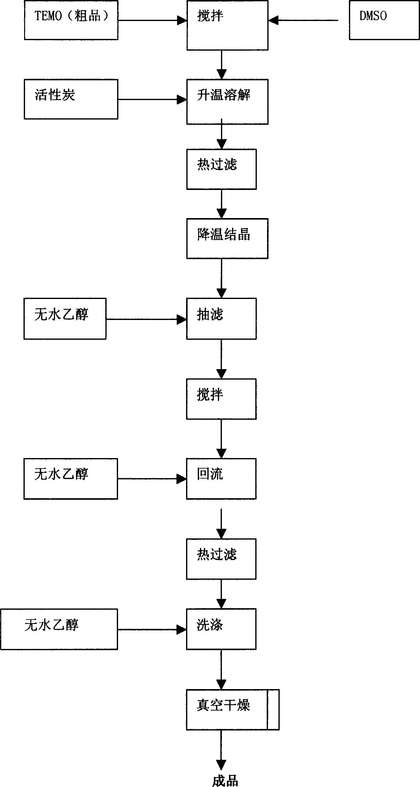 替莫唑胺的精製方法