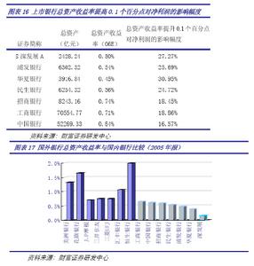 混業經營顯示圖