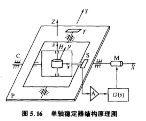 單軸穩定器結構原理圖