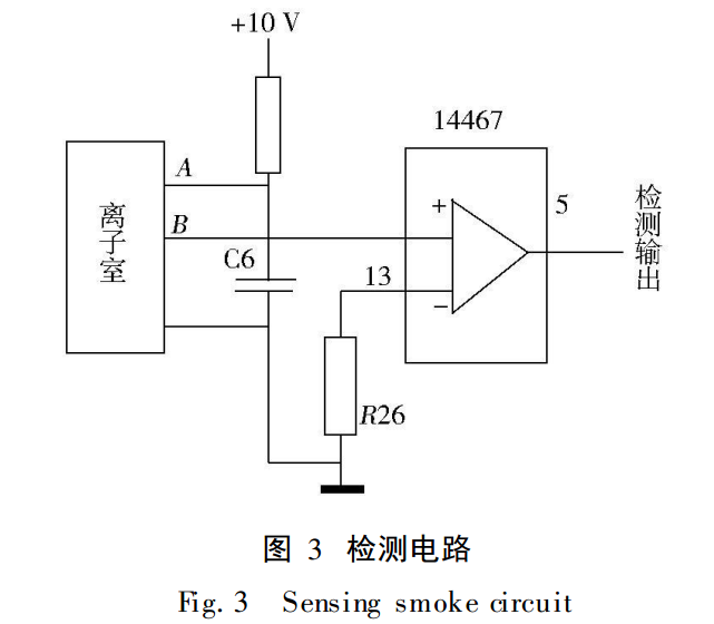 離子感煙式探測器