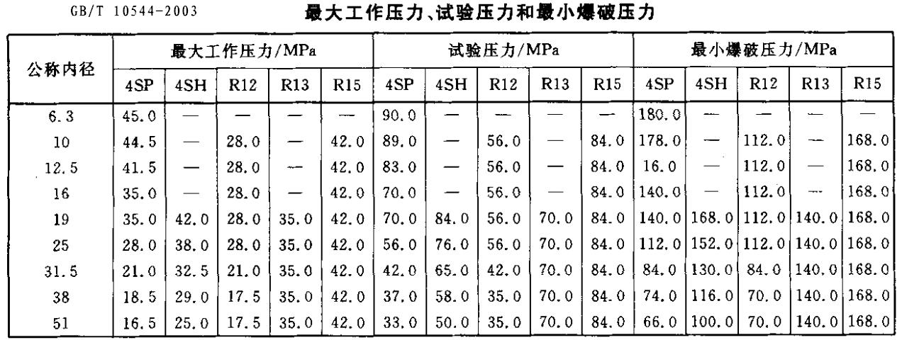 4SP壓力要求