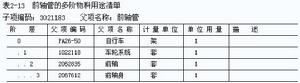 物料清單(產品結構檔案)