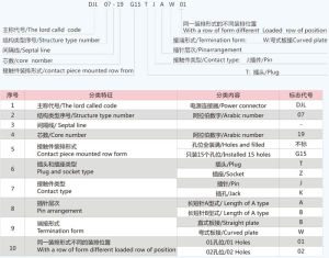 DJL07-19型號命名