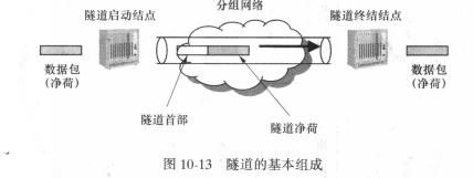 LNB