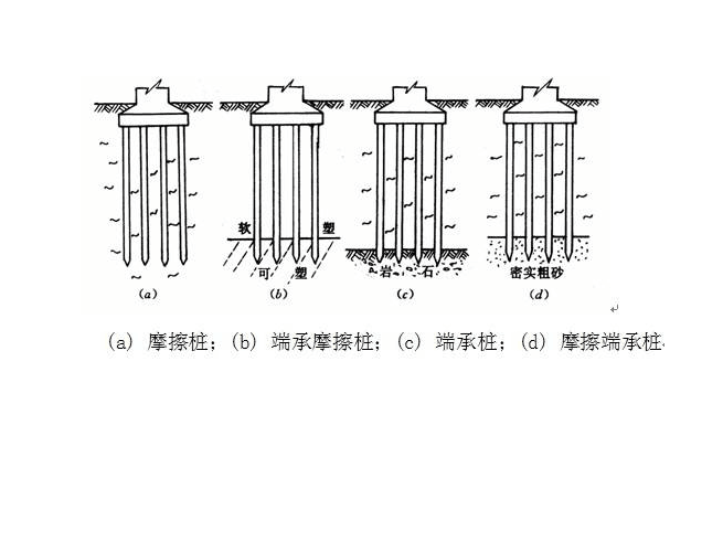 端承椿基礎