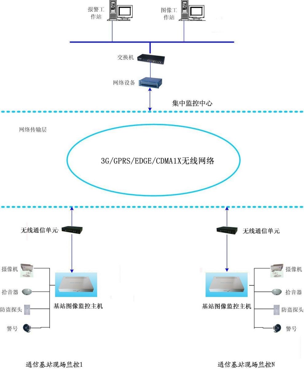 工作原理圖