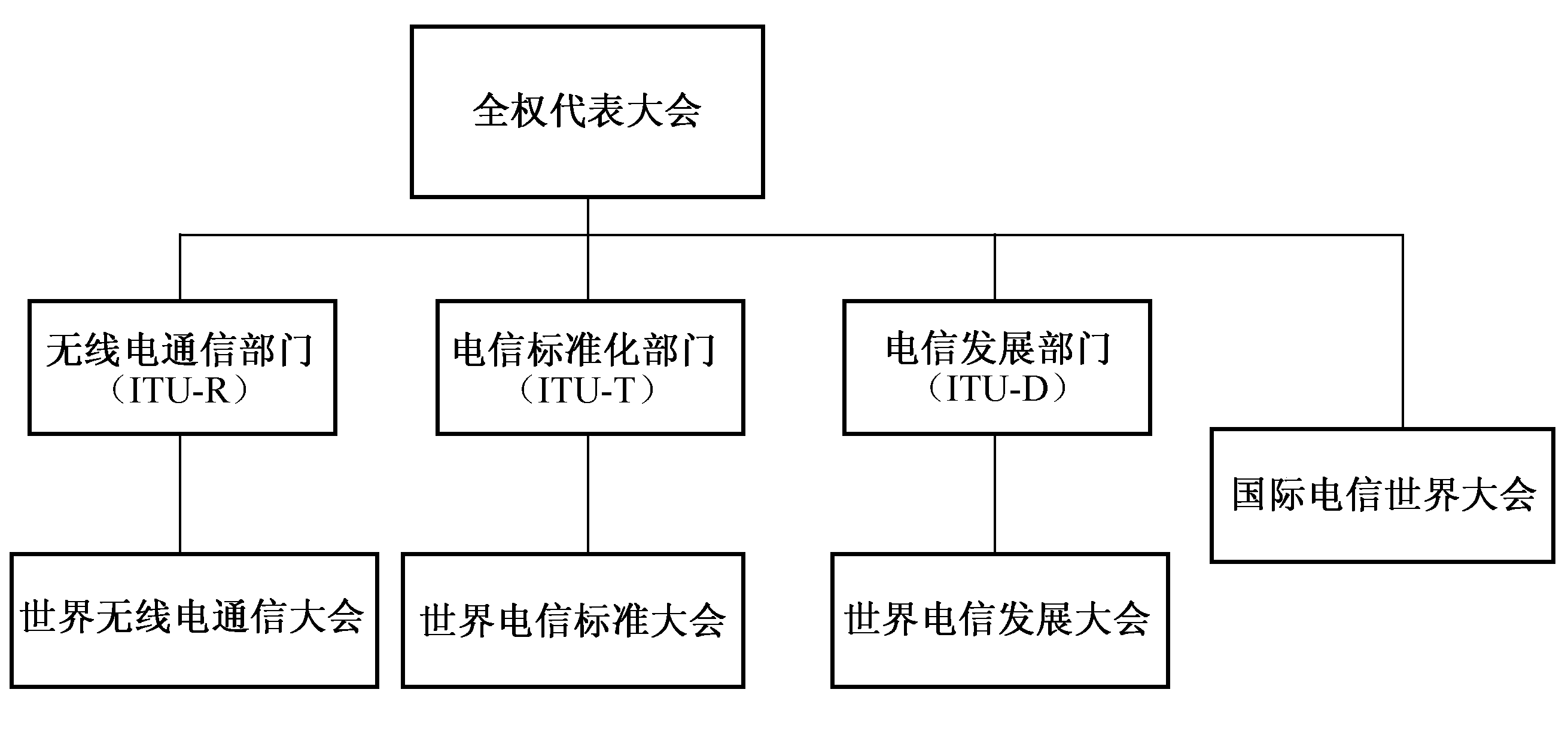 國際電信聯盟