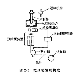 氧化物光纖